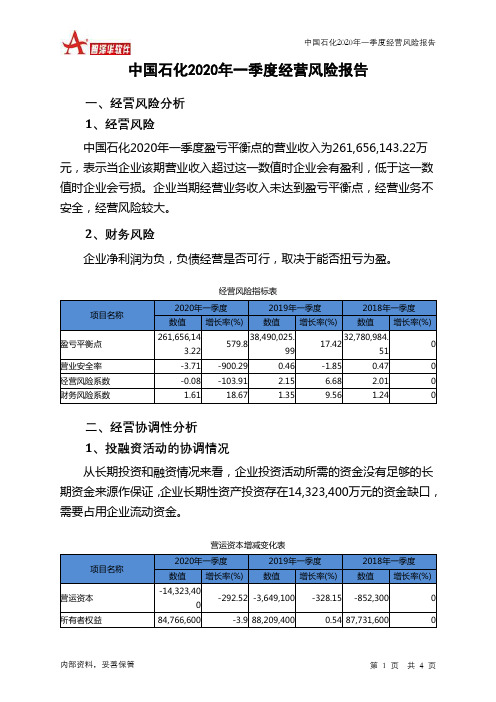 中国石化2020年一季度经营风险报告