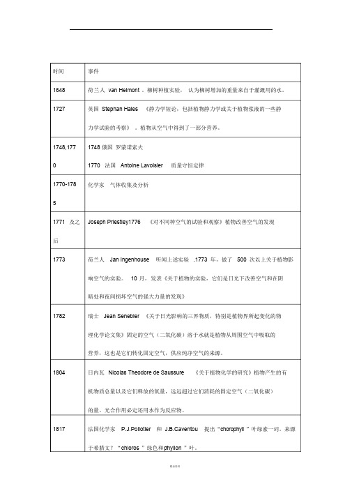 光合作用的研究历史