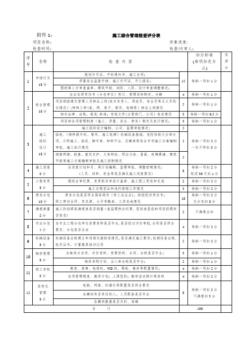 公司质量、安全等管理检查表格