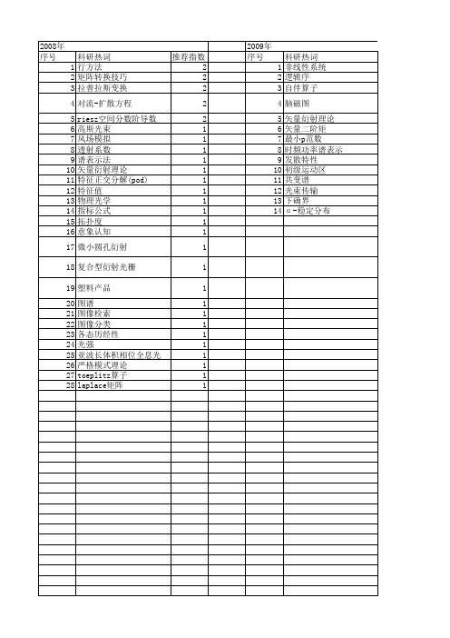 【国家自然科学基金】_谱表示_基金支持热词逐年推荐_【万方软件创新助手】_20140803