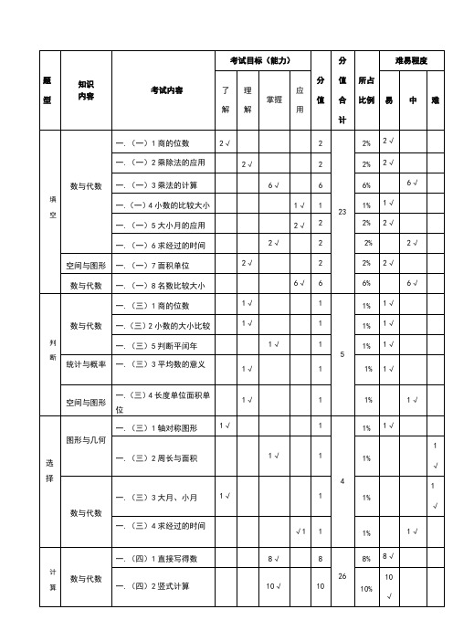 三年级下册精品卷二数学双向细目表