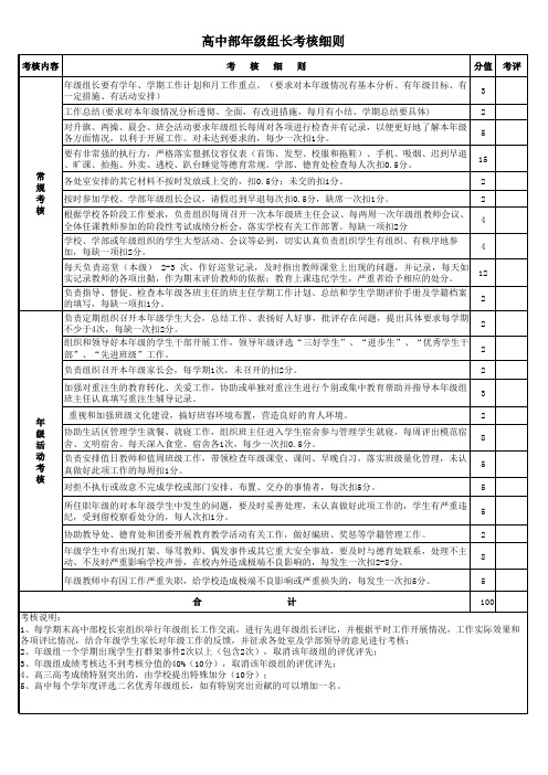 (完整版)年级组长考核细则表