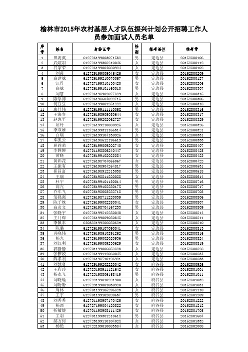 榆林市2015年农村基层人才队伍振兴计划公开招聘工作人员参加面试人员名单
