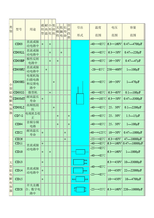 电容标识