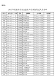 2013年高校毕业生公益性岗位参加笔试人员名单