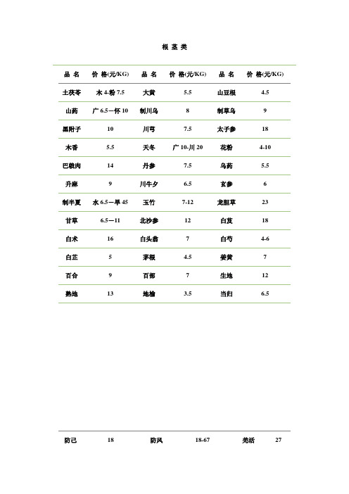 中药材价格表