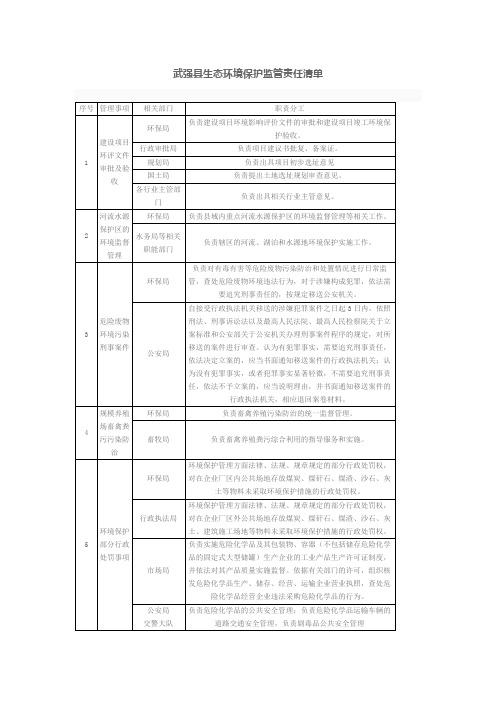 武强县生态环境保护监管责任清单【模板】