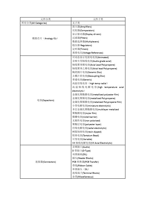 proteus元件分类