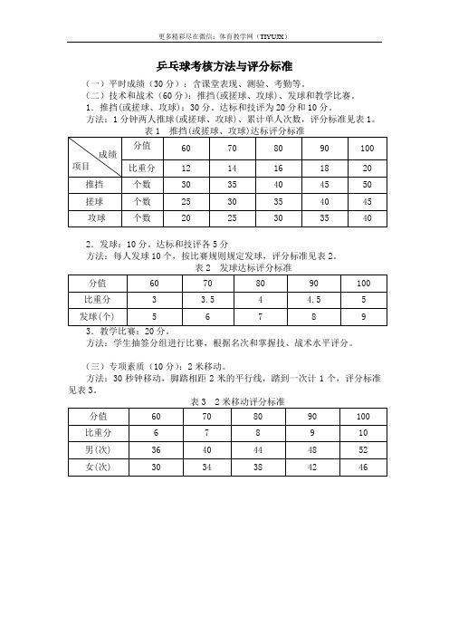 乒乓球课考核方法与评分标准