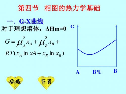 材料科学基础4-4相图的热力学基础4-5