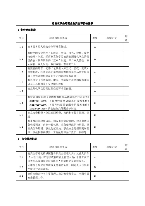 危险化学品经营企业安全评价检查表