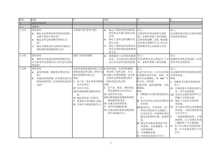 国际铁路质量认证IRIS检查表