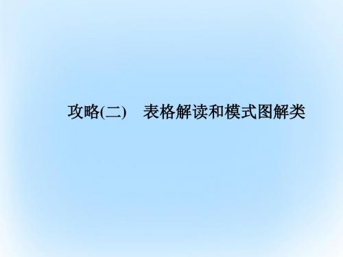 高考生物二轮复习 专题辅导与训练 第二部分 应考技巧篇攻略(二)课件