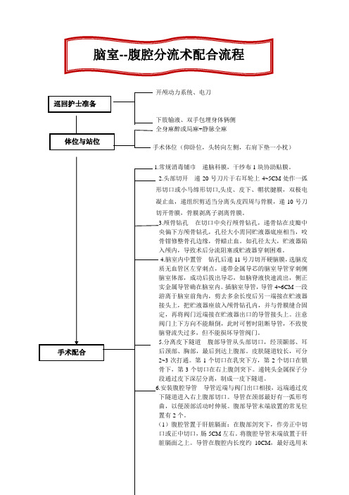 脑室--腹腔分流术配合流程