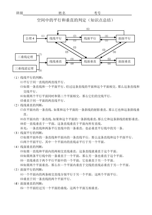 空间中的平行和垂直的判定