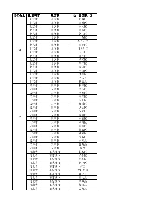 2016年全国城市省市县区行政级别对照表