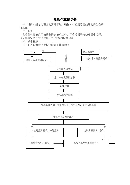 熏蒸作业工艺流程