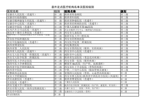 县外定点医疗机构名单及医院级别