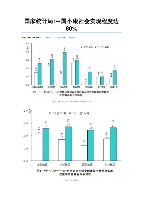 国家统计局发布：中国小康社会实现程度达80%