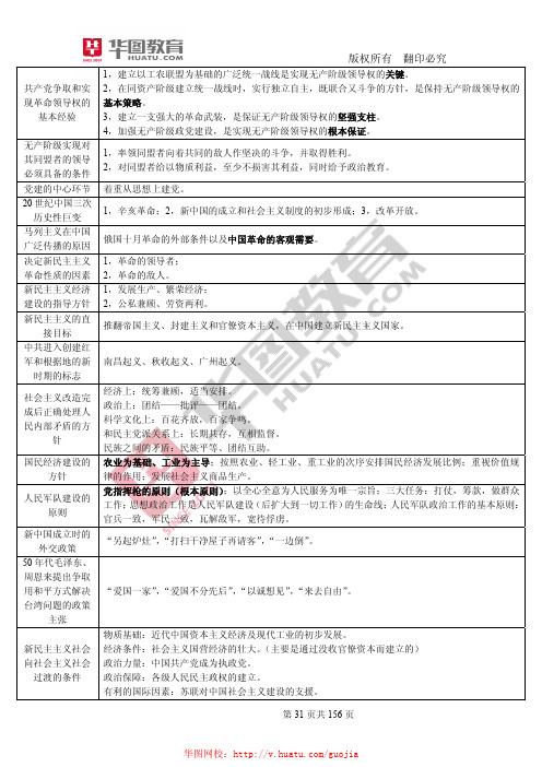 2014年国考讲义之常识判断基础部分4