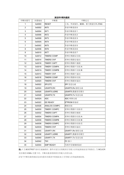 atmega128中断向量表