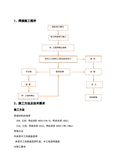 不锈钢焊接技术交底