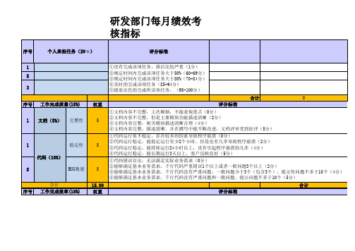 研发类员工绩效考核表