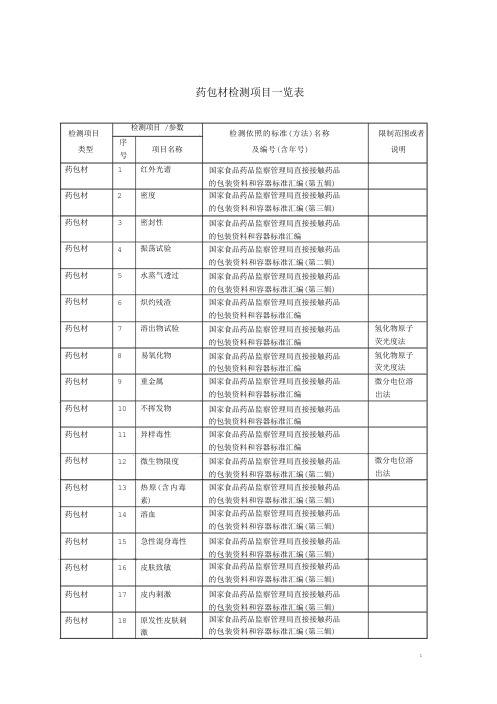 药包材检测项目一览表