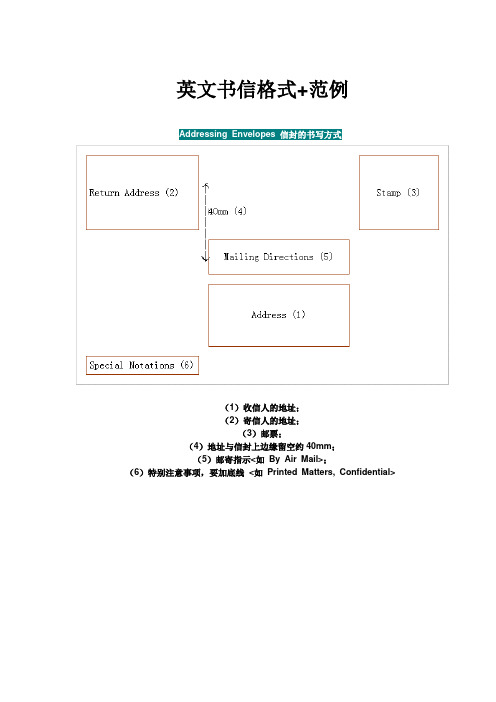 英文书信格式sample