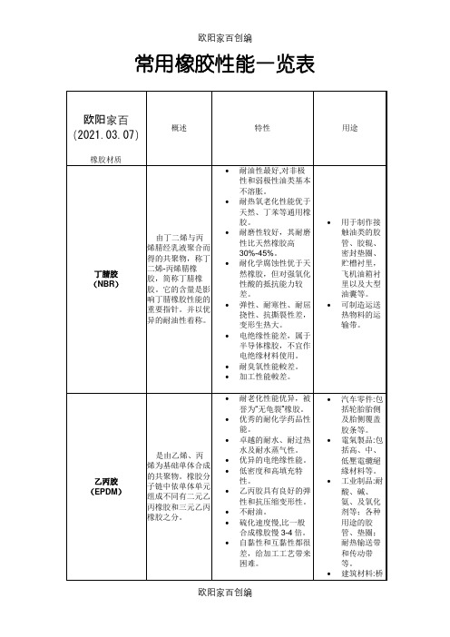 常用橡胶性能一览表之欧阳家百创编