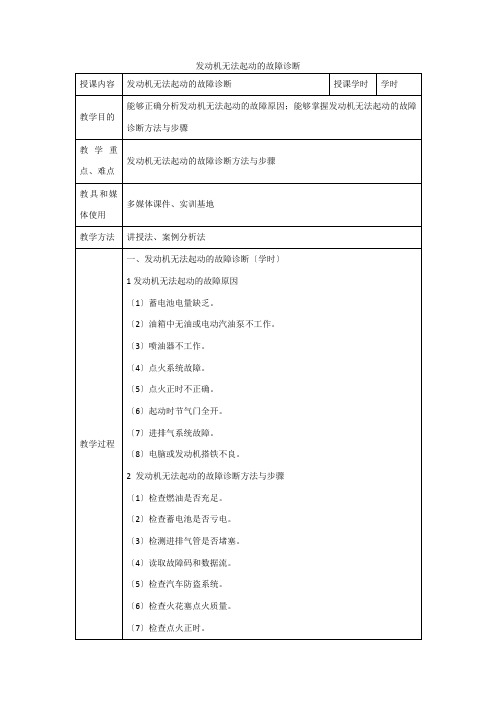 汽车制造与装配技术《发动机无法起动故障诊断》