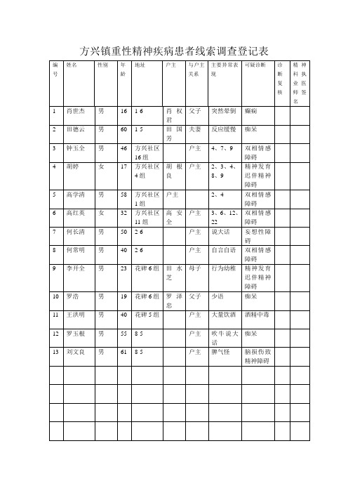 方兴镇重性精神疾病患者线索调查登记表