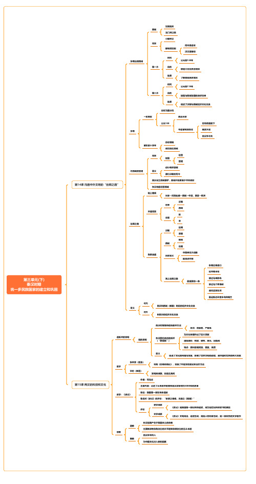 七上历史第3单元(下)思维导图