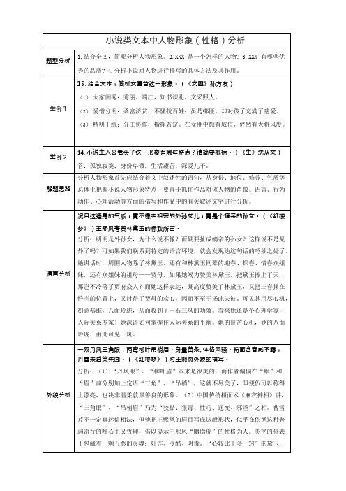 2019高考语文小说类文本中人物形象分析(最新整理)