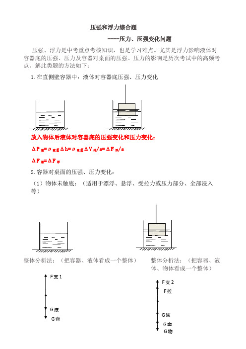 压强和浮力综合题---压力压强变化