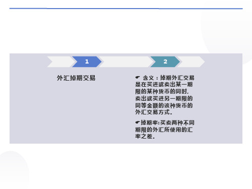 国际金融-掉期交易、期货、期权