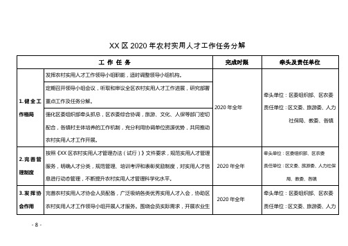 2020年农村实用人才工作任务分解