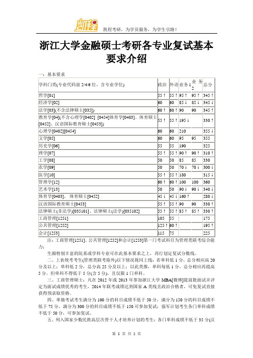 浙江大学金融硕士考研各专业复试基本要求介绍