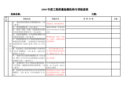 2008年度工程质量检测机构专项检查表