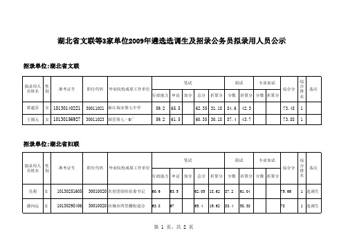 湖北省文联等3家单位2009年遴选选调生及招录公务员拟录用人员