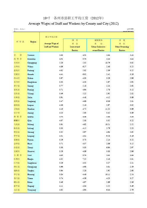 云南省各州市县职工平均工资 (2012年)