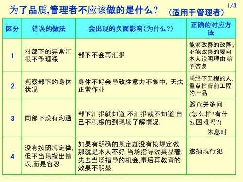 中文 ②品质べからず集(监督者编)