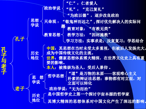 中国古代的思想与科技(2)