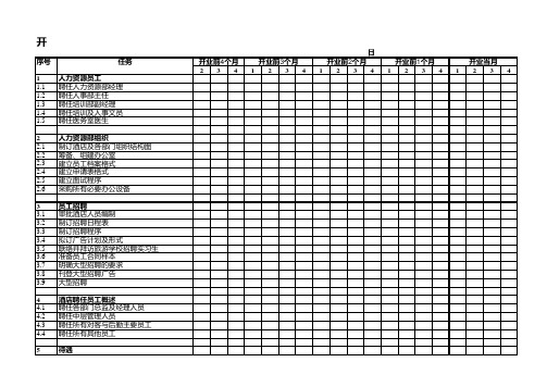 开业筹备倒计时行动计划表