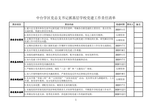 党支部责任清单