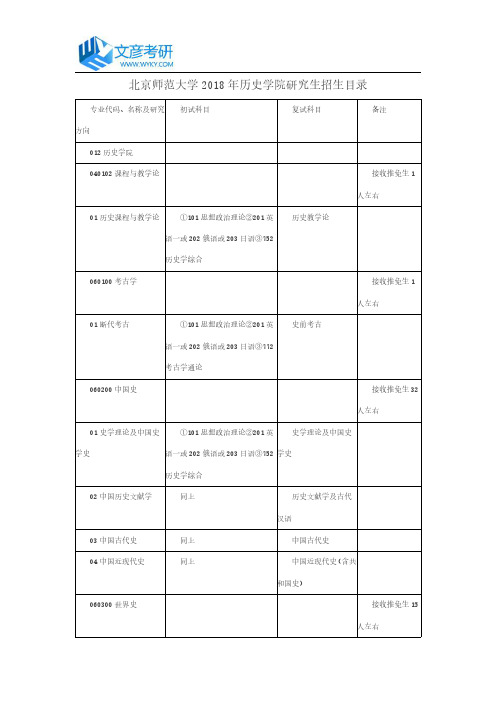 北京师范大学2018年历史学院研究生招生目录