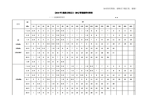 (2010年)最新公称压力(MPa)管道壁厚对照表