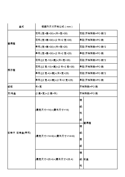 纸箱的开料公式及计价