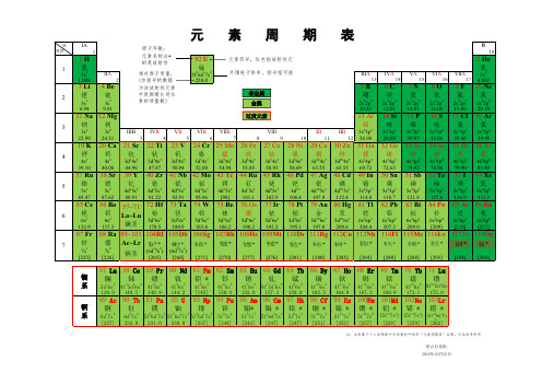 元素周期表