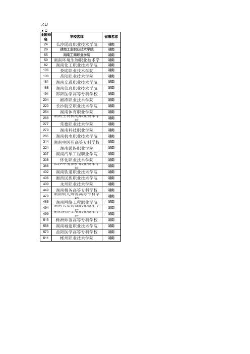 2015年_最新教育部公布《全国普通高等学校名单》 汇总